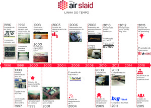 Time line - Grupo Air slaid