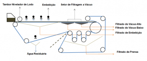 esquema processo